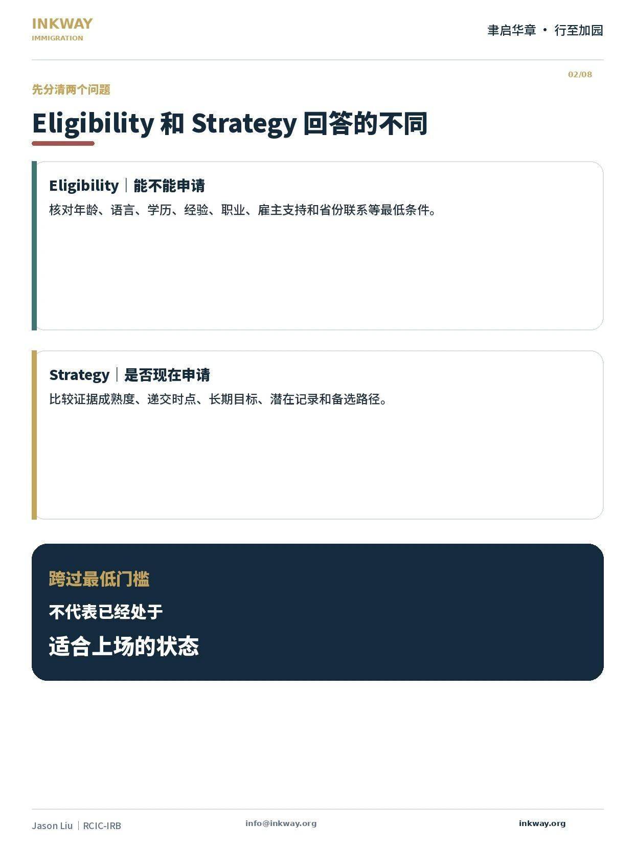 符合移民資格就可以提申請嗎？