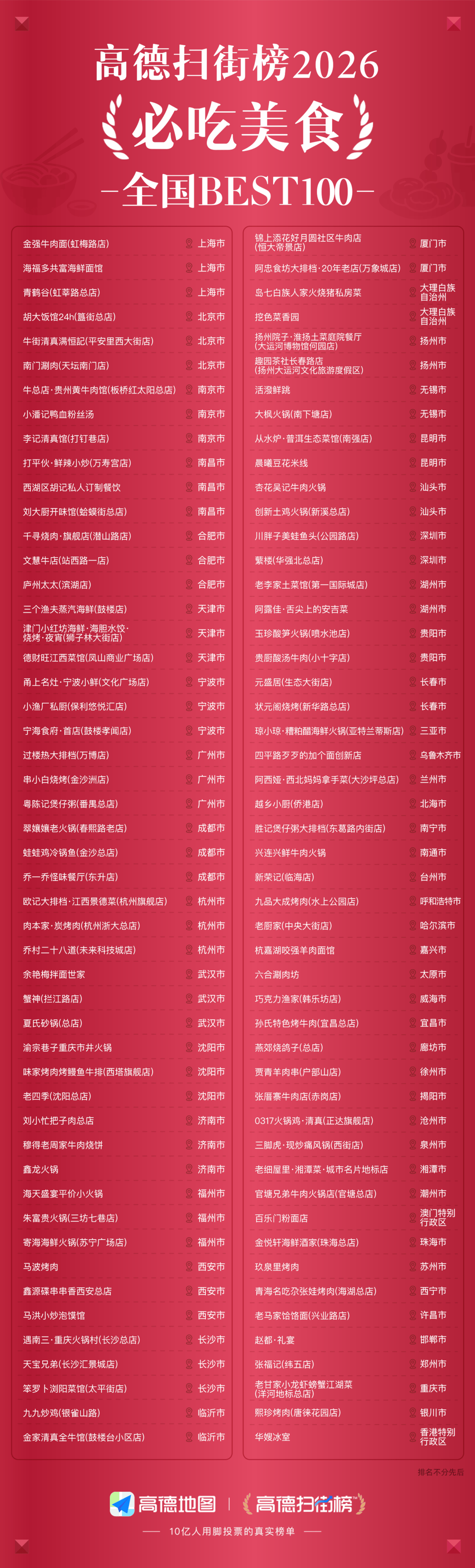 高德掃街榜2026釋出：匠心美食與非遺老字號閃耀榜單，江蘇好店雲集