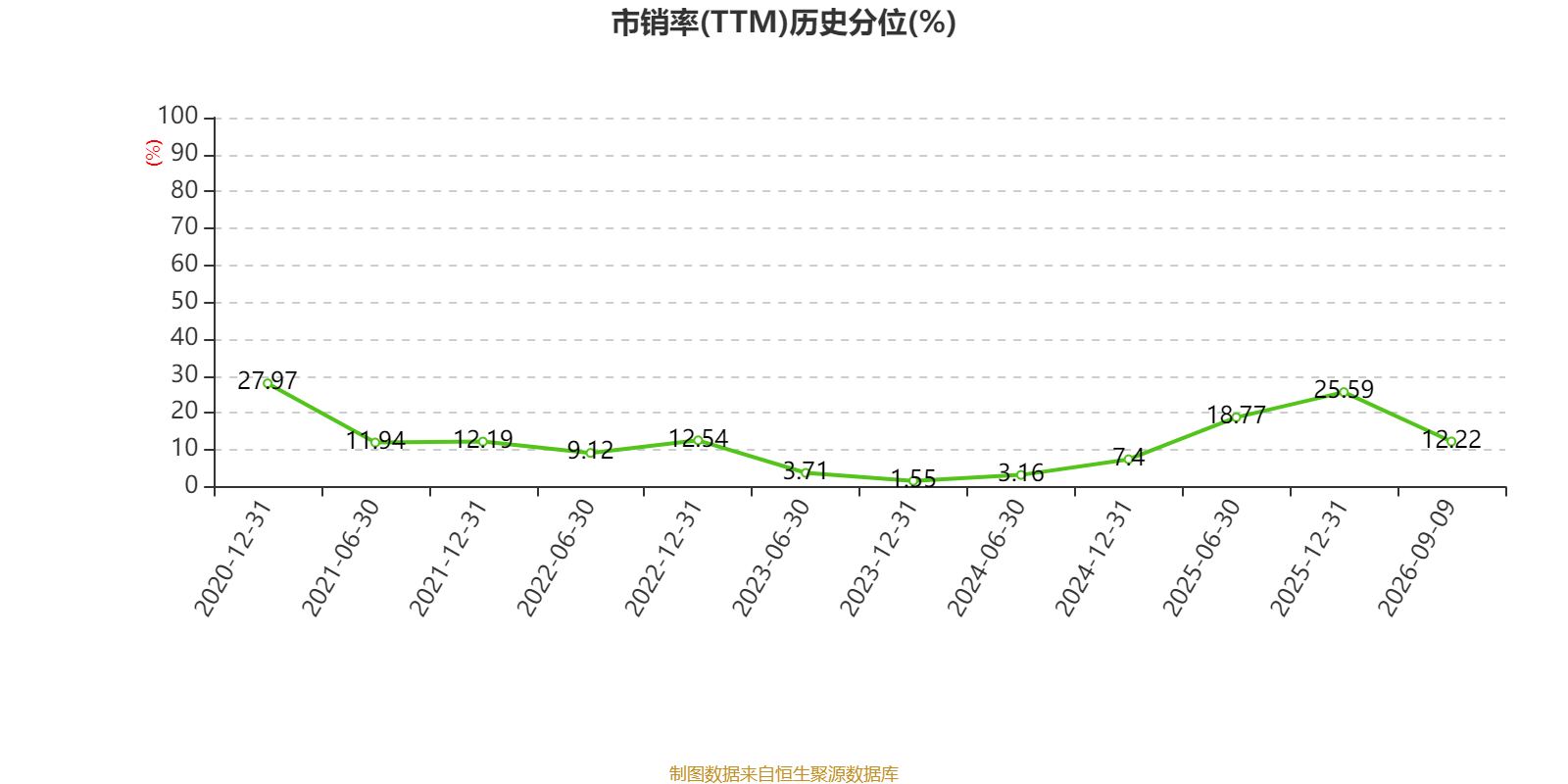 海螺水泥：2026年中期淨利潤同比下降41.85% 擬每股派息0.13元