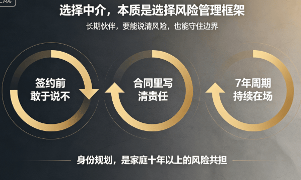 香港投資移民中介選哪家？風險預警能力大PK！