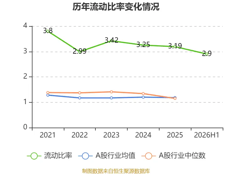 海螺水泥：2026年中期淨利潤同比下降41.85% 擬每股派息0.13元