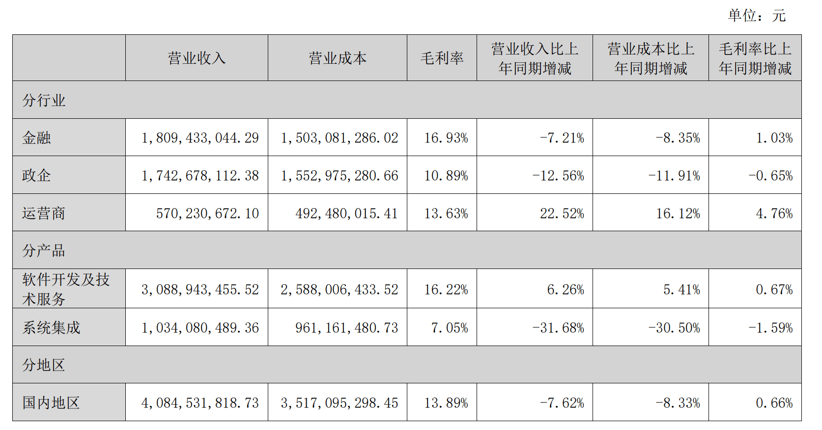 財說| 金融科技需求承壓，神州資訊靠什麼支撐業績“修復”？