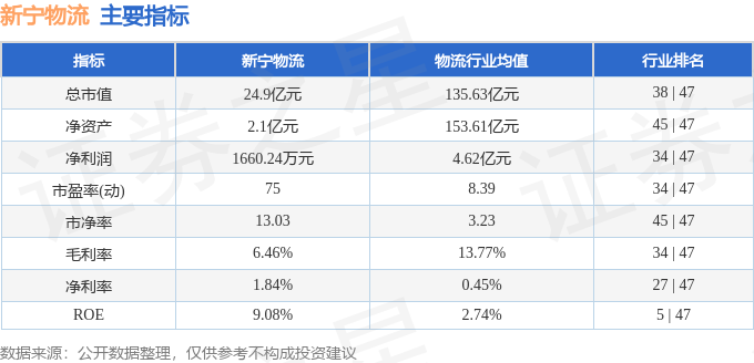 新寧物流（300013）9月10日主力資金淨買入2463.83萬元