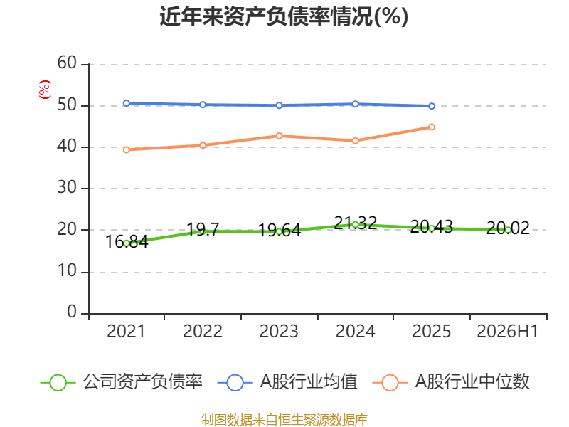 海螺水泥：2026年中期淨利潤同比下降41.85% 擬每股派息0.13元