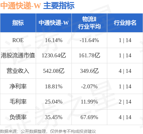 中通快遞-W(02057.HK)9月9日斥資933.75萬美元回購45.04萬股