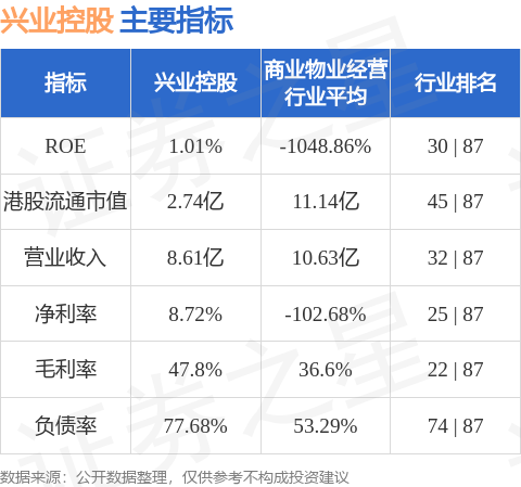 興業控股(00132.HK)：綠金租賃就若干指定供暖裝置及設施訂立融資租賃