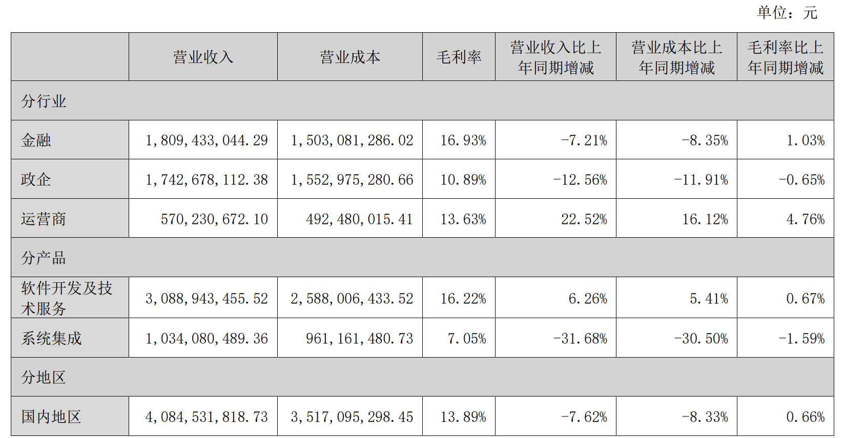 財說| 金融科技需求承壓，神州資訊靠什麼支撐業績“修復”？