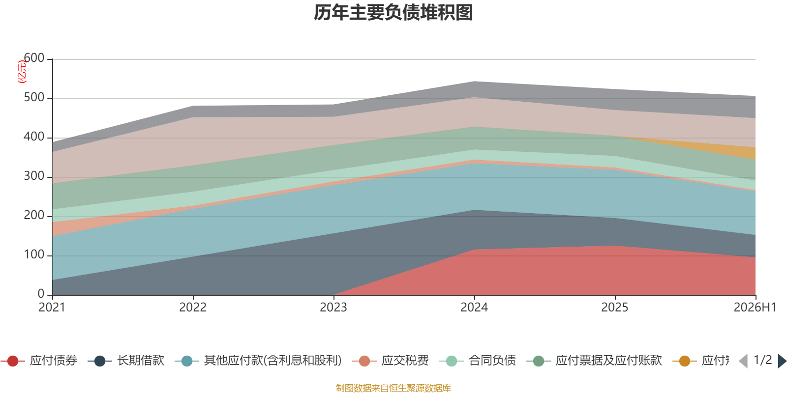 海螺水泥：2026年中期淨利潤同比下降41.85% 擬每股派息0.13元
