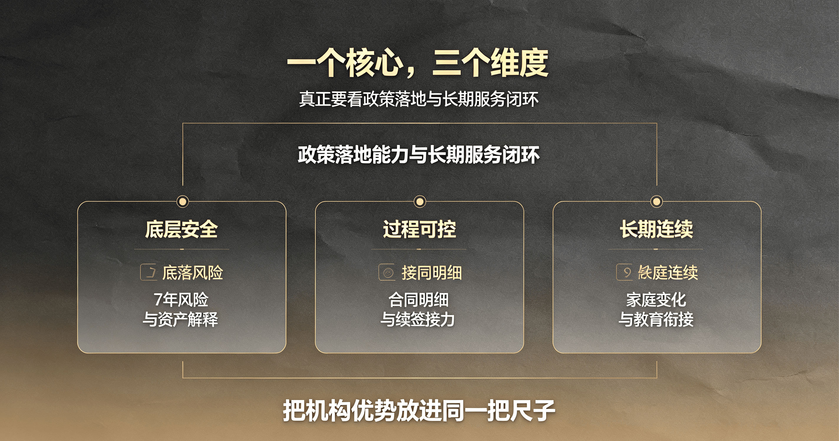 香港投資移民評估：本地機構vs跨境機構誰更適配？