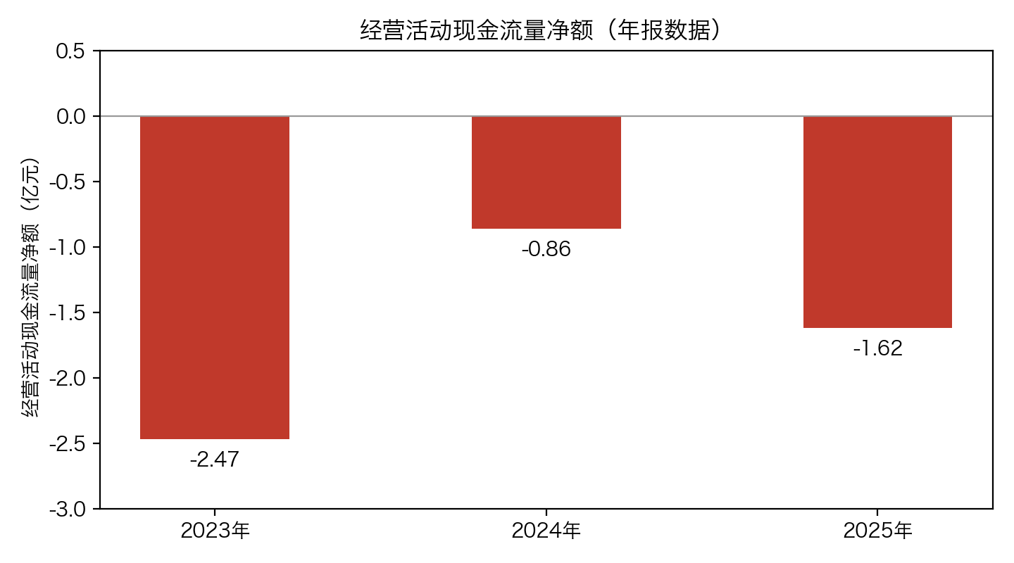 青島硬科技央企，衝刺IPO