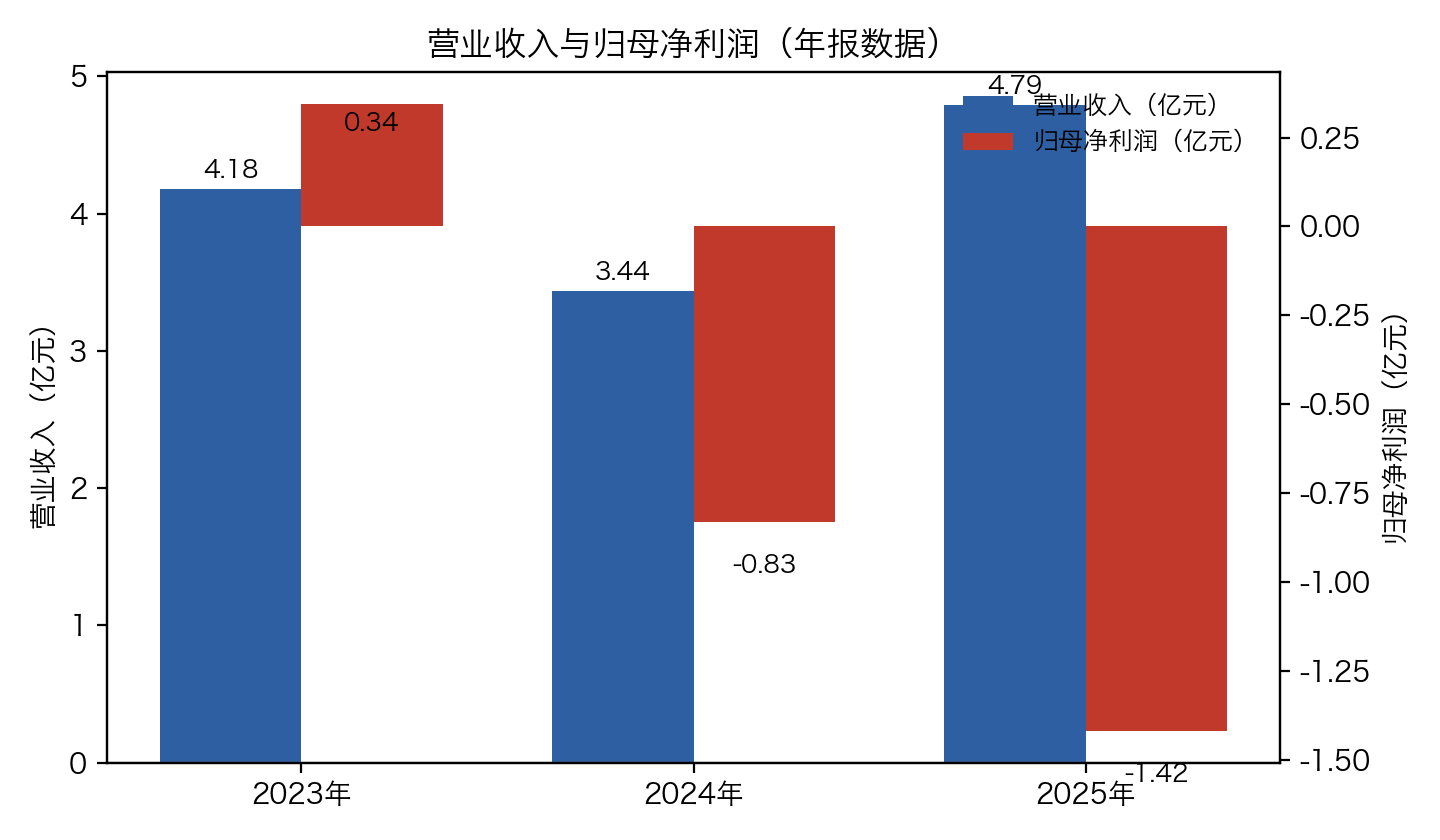 青島硬科技央企，衝刺IPO