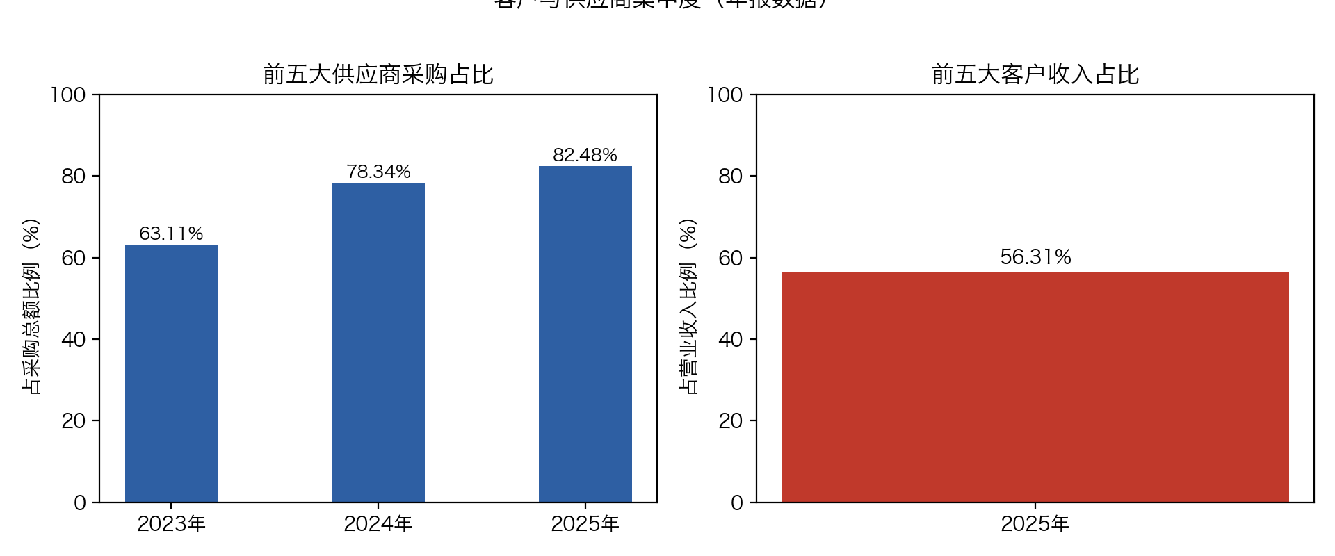 青島硬科技央企，衝刺IPO